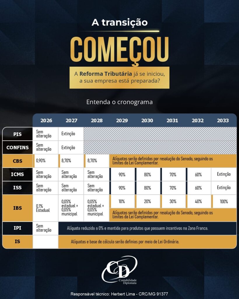 cronograma-reforma-tributaria